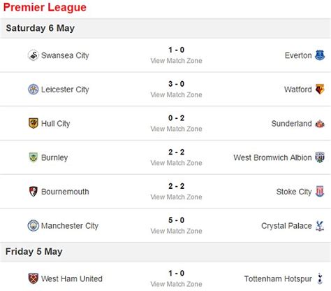 southampton fc scorebar|Southampton Results .